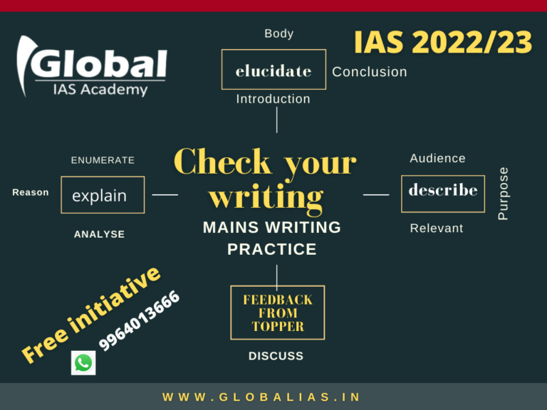 TEST SERIES - IAS Coaching Center in Bangalore